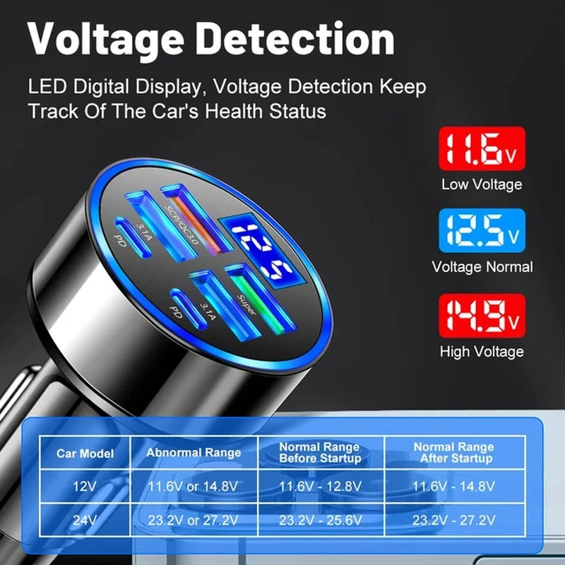 100W 6 Ports Car Charger Fast Charging