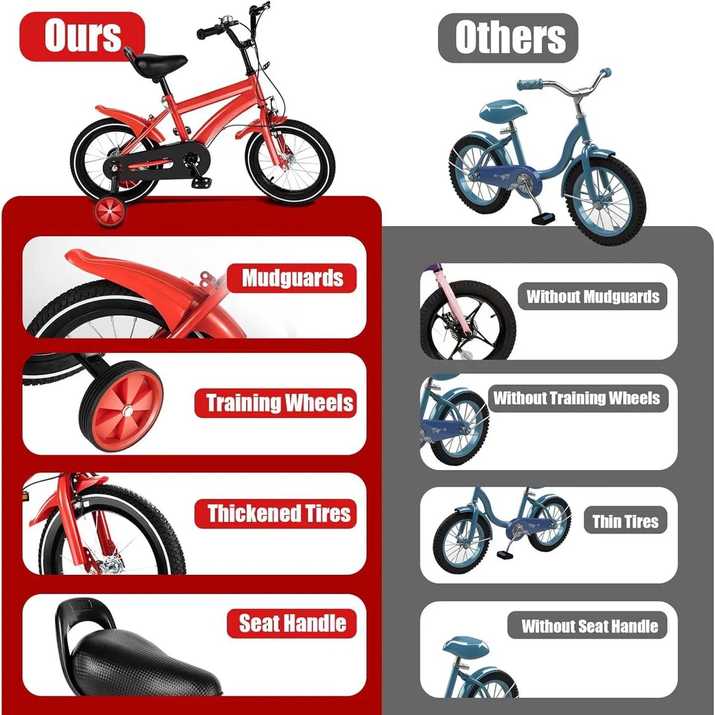 Kids Bike for Ages 3-6 Years Old Boys Girls 14 Inch Kid's Bikes with Training Wheels High Carbon Steel Children's  Bicycle