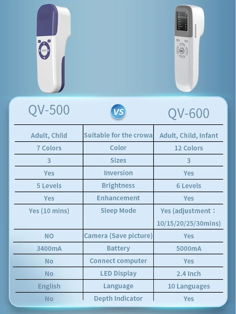 HandHeld Infrared Detector Medical Device Viewer QV600 Portable Vein Finder Machine Software Hair Removal Guide Lines