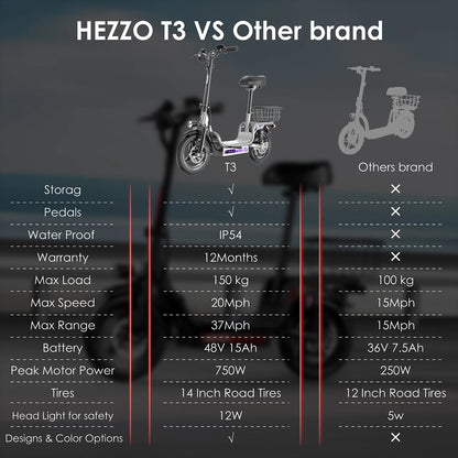 HEZZO Electric Scooter w/ Seat & Basket 48V 15Ah 500W Powerful Motor Foldable E-Scooter Ample Storage Up to 20Mph 25Miles Range